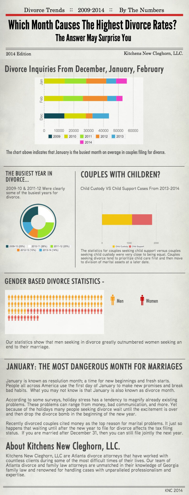 The Most Deadly Month For Marriages